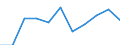 KN 44184000 /Exporte /Einheit = Preise (Euro/Tonne) /Partnerland: Belgien/Luxemburg /Meldeland: Eur27 /44184000:Verschalungen aus Holz, für Betonarbeiten (Ausg. Sperrholzplatten)