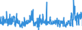 KN 44184000 /Exporte /Einheit = Preise (Euro/Tonne) /Partnerland: Niederlande /Meldeland: Eur27_2020 /44184000:Verschalungen aus Holz, für Betonarbeiten (Ausg. Sperrholzplatten)