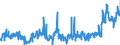 KN 44184000 /Exporte /Einheit = Preise (Euro/Tonne) /Partnerland: Deutschland /Meldeland: Eur27_2020 /44184000:Verschalungen aus Holz, FÃ¼r Betonarbeiten (Ausg. Sperrholzplatten)