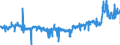 KN 44184000 /Exporte /Einheit = Preise (Euro/Tonne) /Partnerland: Italien /Meldeland: Eur27_2020 /44184000:Verschalungen aus Holz, FÃ¼r Betonarbeiten (Ausg. Sperrholzplatten)