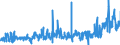 KN 44184000 /Exporte /Einheit = Preise (Euro/Tonne) /Partnerland: Ver.koenigreich /Meldeland: Eur27_2020 /44184000:Verschalungen aus Holz, für Betonarbeiten (Ausg. Sperrholzplatten)