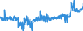 KN 44184000 /Exporte /Einheit = Preise (Euro/Tonne) /Partnerland: Portugal /Meldeland: Eur27_2020 /44184000:Verschalungen aus Holz, FÃ¼r Betonarbeiten (Ausg. Sperrholzplatten)