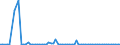 KN 44184000 /Exporte /Einheit = Preise (Euro/Tonne) /Partnerland: Ver.koenigreich(Nordirland) /Meldeland: Eur27_2020 /44184000:Verschalungen aus Holz, FÃ¼r Betonarbeiten (Ausg. Sperrholzplatten)