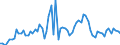 KN 44184000 /Exporte /Einheit = Preise (Euro/Tonne) /Partnerland: Ver.koenigreich(Ohne Nordirland) /Meldeland: Eur27_2020 /44184000:Verschalungen aus Holz, FÃ¼r Betonarbeiten (Ausg. Sperrholzplatten)