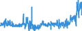 KN 44184000 /Exporte /Einheit = Preise (Euro/Tonne) /Partnerland: Belgien /Meldeland: Eur27_2020 /44184000:Verschalungen aus Holz, FÃ¼r Betonarbeiten (Ausg. Sperrholzplatten)