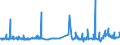 KN 44184000 /Exporte /Einheit = Preise (Euro/Tonne) /Partnerland: Island /Meldeland: Eur27_2020 /44184000:Verschalungen aus Holz, FÃ¼r Betonarbeiten (Ausg. Sperrholzplatten)