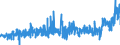 KN 44184000 /Exporte /Einheit = Preise (Euro/Tonne) /Partnerland: Norwegen /Meldeland: Eur27_2020 /44184000:Verschalungen aus Holz, FÃ¼r Betonarbeiten (Ausg. Sperrholzplatten)