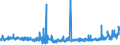 KN 44184000 /Exporte /Einheit = Preise (Euro/Tonne) /Partnerland: Schweden /Meldeland: Eur27_2020 /44184000:Verschalungen aus Holz, FÃ¼r Betonarbeiten (Ausg. Sperrholzplatten)