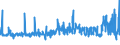 KN 44184000 /Exporte /Einheit = Preise (Euro/Tonne) /Partnerland: Finnland /Meldeland: Eur27_2020 /44184000:Verschalungen aus Holz, FÃ¼r Betonarbeiten (Ausg. Sperrholzplatten)