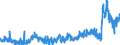 KN 44184000 /Exporte /Einheit = Preise (Euro/Tonne) /Partnerland: Schweiz /Meldeland: Eur27_2020 /44184000:Verschalungen aus Holz, FÃ¼r Betonarbeiten (Ausg. Sperrholzplatten)