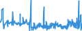 KN 44184000 /Exporte /Einheit = Preise (Euro/Tonne) /Partnerland: Estland /Meldeland: Eur27_2020 /44184000:Verschalungen aus Holz, FÃ¼r Betonarbeiten (Ausg. Sperrholzplatten)