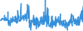 KN 44184000 /Exporte /Einheit = Preise (Euro/Tonne) /Partnerland: Lettland /Meldeland: Eur27_2020 /44184000:Verschalungen aus Holz, FÃ¼r Betonarbeiten (Ausg. Sperrholzplatten)