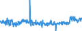 KN 44184000 /Exporte /Einheit = Preise (Euro/Tonne) /Partnerland: Polen /Meldeland: Eur27_2020 /44184000:Verschalungen aus Holz, FÃ¼r Betonarbeiten (Ausg. Sperrholzplatten)