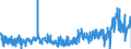KN 44184000 /Exporte /Einheit = Preise (Euro/Tonne) /Partnerland: Tschechien /Meldeland: Eur27_2020 /44184000:Verschalungen aus Holz, FÃ¼r Betonarbeiten (Ausg. Sperrholzplatten)
