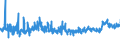 KN 44184000 /Exporte /Einheit = Preise (Euro/Tonne) /Partnerland: Rumaenien /Meldeland: Eur27_2020 /44184000:Verschalungen aus Holz, FÃ¼r Betonarbeiten (Ausg. Sperrholzplatten)
