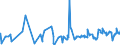 KN 44184000 /Exporte /Einheit = Preise (Euro/Tonne) /Partnerland: Moldau /Meldeland: Eur27_2020 /44184000:Verschalungen aus Holz, FÃ¼r Betonarbeiten (Ausg. Sperrholzplatten)