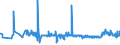 KN 44184000 /Exporte /Einheit = Preise (Euro/Tonne) /Partnerland: Georgien /Meldeland: Eur27_2020 /44184000:Verschalungen aus Holz, FÃ¼r Betonarbeiten (Ausg. Sperrholzplatten)