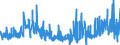 KN 44184000 /Exporte /Einheit = Preise (Euro/Tonne) /Partnerland: Slowenien /Meldeland: Eur27_2020 /44184000:Verschalungen aus Holz, FÃ¼r Betonarbeiten (Ausg. Sperrholzplatten)