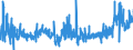 KN 44184000 /Exporte /Einheit = Preise (Euro/Tonne) /Partnerland: Kroatien /Meldeland: Eur27_2020 /44184000:Verschalungen aus Holz, FÃ¼r Betonarbeiten (Ausg. Sperrholzplatten)