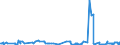 KN 44184000 /Exporte /Einheit = Preise (Euro/Tonne) /Partnerland: Montenegro /Meldeland: Eur27_2020 /44184000:Verschalungen aus Holz, FÃ¼r Betonarbeiten (Ausg. Sperrholzplatten)