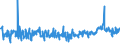 KN 44184000 /Exporte /Einheit = Preise (Euro/Tonne) /Partnerland: Serbien /Meldeland: Eur27_2020 /44184000:Verschalungen aus Holz, FÃ¼r Betonarbeiten (Ausg. Sperrholzplatten)