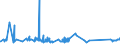 KN 44184000 /Exporte /Einheit = Preise (Euro/Tonne) /Partnerland: Libyen /Meldeland: Eur27_2020 /44184000:Verschalungen aus Holz, FÃ¼r Betonarbeiten (Ausg. Sperrholzplatten)