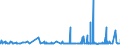 KN 44184000 /Exporte /Einheit = Preise (Euro/Tonne) /Partnerland: Aegypten /Meldeland: Eur27_2020 /44184000:Verschalungen aus Holz, FÃ¼r Betonarbeiten (Ausg. Sperrholzplatten)