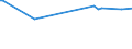 KN 44184000 /Exporte /Einheit = Preise (Euro/Tonne) /Partnerland: Süd-sudan /Meldeland: Eur27_2020 /44184000:Verschalungen aus Holz, FÃ¼r Betonarbeiten (Ausg. Sperrholzplatten)