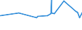 KN 44184000 /Exporte /Einheit = Preise (Euro/Tonne) /Partnerland: Mali /Meldeland: Eur27_2020 /44184000:Verschalungen aus Holz, FÃ¼r Betonarbeiten (Ausg. Sperrholzplatten)