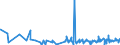 KN 44184000 /Exporte /Einheit = Preise (Euro/Tonne) /Partnerland: Senegal /Meldeland: Eur27_2020 /44184000:Verschalungen aus Holz, FÃ¼r Betonarbeiten (Ausg. Sperrholzplatten)
