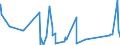KN 44184000 /Exporte /Einheit = Preise (Euro/Tonne) /Partnerland: Guinea /Meldeland: Eur27_2020 /44184000:Verschalungen aus Holz, FÃ¼r Betonarbeiten (Ausg. Sperrholzplatten)