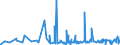 KN 44184000 /Exporte /Einheit = Preise (Euro/Tonne) /Partnerland: Ghana /Meldeland: Eur27_2020 /44184000:Verschalungen aus Holz, FÃ¼r Betonarbeiten (Ausg. Sperrholzplatten)