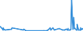 KN 44184000 /Exporte /Einheit = Preise (Euro/Tonne) /Partnerland: Benin /Meldeland: Eur27_2020 /44184000:Verschalungen aus Holz, FÃ¼r Betonarbeiten (Ausg. Sperrholzplatten)