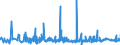 KN 44184000 /Exporte /Einheit = Preise (Euro/Tonne) /Partnerland: Nigeria /Meldeland: Eur27_2020 /44184000:Verschalungen aus Holz, FÃ¼r Betonarbeiten (Ausg. Sperrholzplatten)