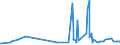 KN 44184000 /Exporte /Einheit = Preise (Euro/Tonne) /Partnerland: Kamerun /Meldeland: Eur27_2020 /44184000:Verschalungen aus Holz, FÃ¼r Betonarbeiten (Ausg. Sperrholzplatten)