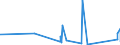 KN 44184000 /Exporte /Einheit = Preise (Euro/Tonne) /Partnerland: Gabun /Meldeland: Eur27_2020 /44184000:Verschalungen aus Holz, FÃ¼r Betonarbeiten (Ausg. Sperrholzplatten)