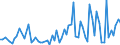 CN 44185000 /Exports /Unit = Prices (Euro/ton) /Partner: United Kingdom(Excluding Northern Ireland) /Reporter: Eur27_2020 /44185000:Shingles and Shakes, of Wood