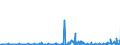 KN 44187900 /Exporte /Einheit = Preise (Euro/Bes. Maßeinheiten) /Partnerland: Griechenland /Meldeland: Eur27_2020 /44187900:Fußbodenplatten, Zusammengesetzt, aus Anderem Holz als Bambus (Ausg. Mehrlagige Platten Sowie Platten für Mosaikfußböden)