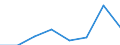 KN 44189000 /Exporte /Einheit = Preise (Euro/Tonne) /Partnerland: Deutschland /Meldeland: Eur27 /44189000:Bautischler- und Zimmermannsarbeiten, Einschl. Verbundplatten mit Hohlraum-mittellagen (Ausg. Fenster, Fenstertueren, Rahmen und Verkleidungen Dafuer, Tueren und Rahmen Dafuer, Tuerverkleidungen und -schwellen, Parkettafeln, -staebe und -friese, Verschalungen Fuer Betonarbeiten, Schindeln ['shingles' und 'shakes'] Sowie Vorgefertigte Gebaeude)