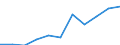 KN 4418 /Exporte /Einheit = Preise (Euro/Tonne) /Partnerland: Belgien/Luxemburg /Meldeland: Eur27 /4418:Bautischler- und Zimmermannsarbeiten, Einschl. Verbundplatten mit Hohlraum-mittellagen,  Zusammengesetzte FuÃŸbodenplatten, Schindeln `shingles` und Shakes`, aus Holz (Ausg. Verschalbretter aus Sperrholz, StÃ¤be und Friese FÃ¼r Parkett, Nichtzusammengesetzt Sowie Vorgefertigte GebÃ¤ude)