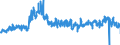 KN 4418 /Exporte /Einheit = Preise (Euro/Tonne) /Partnerland: Niederlande /Meldeland: Eur27_2020 /4418:Bautischler- und Zimmermannsarbeiten, Einschl. Verbundplatten mit Hohlraum-mittellagen,  Zusammengesetzte FuÃŸbodenplatten, Schindeln `shingles` und Shakes`, aus Holz (Ausg. Verschalbretter aus Sperrholz, StÃ¤be und Friese FÃ¼r Parkett, Nichtzusammengesetzt Sowie Vorgefertigte GebÃ¤ude)