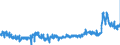 KN 4418 /Exporte /Einheit = Preise (Euro/Tonne) /Partnerland: Italien /Meldeland: Eur27_2020 /4418:Bautischler- und Zimmermannsarbeiten, Einschl. Verbundplatten mit Hohlraum-mittellagen,  Zusammengesetzte FuÃŸbodenplatten, Schindeln `shingles` und Shakes`, aus Holz (Ausg. Verschalbretter aus Sperrholz, StÃ¤be und Friese FÃ¼r Parkett, Nichtzusammengesetzt Sowie Vorgefertigte GebÃ¤ude)
