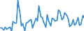 KN 4418 /Exporte /Einheit = Preise (Euro/Tonne) /Partnerland: Ver.koenigreich(Nordirland) /Meldeland: Eur27_2020 /4418:Bautischler- und Zimmermannsarbeiten, Einschl. Verbundplatten mit Hohlraum-mittellagen,  Zusammengesetzte FuÃŸbodenplatten, Schindeln `shingles` und Shakes`, aus Holz (Ausg. Verschalbretter aus Sperrholz, StÃ¤be und Friese FÃ¼r Parkett, Nichtzusammengesetzt Sowie Vorgefertigte GebÃ¤ude)