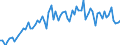 KN 4418 /Exporte /Einheit = Preise (Euro/Tonne) /Partnerland: Ver.koenigreich(Ohne Nordirland) /Meldeland: Eur27_2020 /4418:Bautischler- und Zimmermannsarbeiten, Einschl. Verbundplatten mit Hohlraum-mittellagen,  Zusammengesetzte FuÃŸbodenplatten, Schindeln `shingles` und Shakes`, aus Holz (Ausg. Verschalbretter aus Sperrholz, StÃ¤be und Friese FÃ¼r Parkett, Nichtzusammengesetzt Sowie Vorgefertigte GebÃ¤ude)