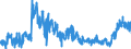 KN 4418 /Exporte /Einheit = Preise (Euro/Tonne) /Partnerland: Belgien /Meldeland: Eur27_2020 /4418:Bautischler- und Zimmermannsarbeiten, Einschl. Verbundplatten mit Hohlraum-mittellagen,  Zusammengesetzte FuÃŸbodenplatten, Schindeln `shingles` und Shakes`, aus Holz (Ausg. Verschalbretter aus Sperrholz, StÃ¤be und Friese FÃ¼r Parkett, Nichtzusammengesetzt Sowie Vorgefertigte GebÃ¤ude)