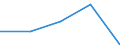 KN 4418 /Exporte /Einheit = Preise (Euro/Tonne) /Partnerland: Faeroer /Meldeland: Eur27 /4418:Bautischler- und Zimmermannsarbeiten, Einschl. Verbundplatten mit Hohlraum-mittellagen,  Zusammengesetzte FuÃŸbodenplatten, Schindeln `shingles` und Shakes`, aus Holz (Ausg. Verschalbretter aus Sperrholz, StÃ¤be und Friese FÃ¼r Parkett, Nichtzusammengesetzt Sowie Vorgefertigte GebÃ¤ude)