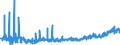 KN 4418 /Exporte /Einheit = Preise (Euro/Tonne) /Partnerland: Finnland /Meldeland: Eur27_2020 /4418:Bautischler- und Zimmermannsarbeiten, Einschl. Verbundplatten mit Hohlraum-mittellagen,  Zusammengesetzte FuÃŸbodenplatten, Schindeln `shingles` und Shakes`, aus Holz (Ausg. Verschalbretter aus Sperrholz, StÃ¤be und Friese FÃ¼r Parkett, Nichtzusammengesetzt Sowie Vorgefertigte GebÃ¤ude)