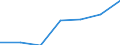 KN 4418 /Exporte /Einheit = Preise (Euro/Tonne) /Partnerland: Schweiz /Meldeland: Eur27 /4418:Bautischler- und Zimmermannsarbeiten, Einschl. Verbundplatten mit Hohlraum-mittellagen,  Zusammengesetzte FuÃŸbodenplatten, Schindeln `shingles` und Shakes`, aus Holz (Ausg. Verschalbretter aus Sperrholz, StÃ¤be und Friese FÃ¼r Parkett, Nichtzusammengesetzt Sowie Vorgefertigte GebÃ¤ude)