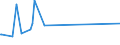KN 4418 /Exporte /Einheit = Preise (Euro/Tonne) /Partnerland: Vatikanstadt /Meldeland: Eur15 /4418:Bautischler- und Zimmermannsarbeiten, Einschl. Verbundplatten mit Hohlraum-mittellagen,  Zusammengesetzte FuÃŸbodenplatten, Schindeln `shingles` und Shakes`, aus Holz (Ausg. Verschalbretter aus Sperrholz, StÃ¤be und Friese FÃ¼r Parkett, Nichtzusammengesetzt Sowie Vorgefertigte GebÃ¤ude)