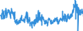 KN 4418 /Exporte /Einheit = Preise (Euro/Tonne) /Partnerland: Estland /Meldeland: Eur27_2020 /4418:Bautischler- und Zimmermannsarbeiten, Einschl. Verbundplatten mit Hohlraum-mittellagen,  Zusammengesetzte FuÃŸbodenplatten, Schindeln `shingles` und Shakes`, aus Holz (Ausg. Verschalbretter aus Sperrholz, StÃ¤be und Friese FÃ¼r Parkett, Nichtzusammengesetzt Sowie Vorgefertigte GebÃ¤ude)